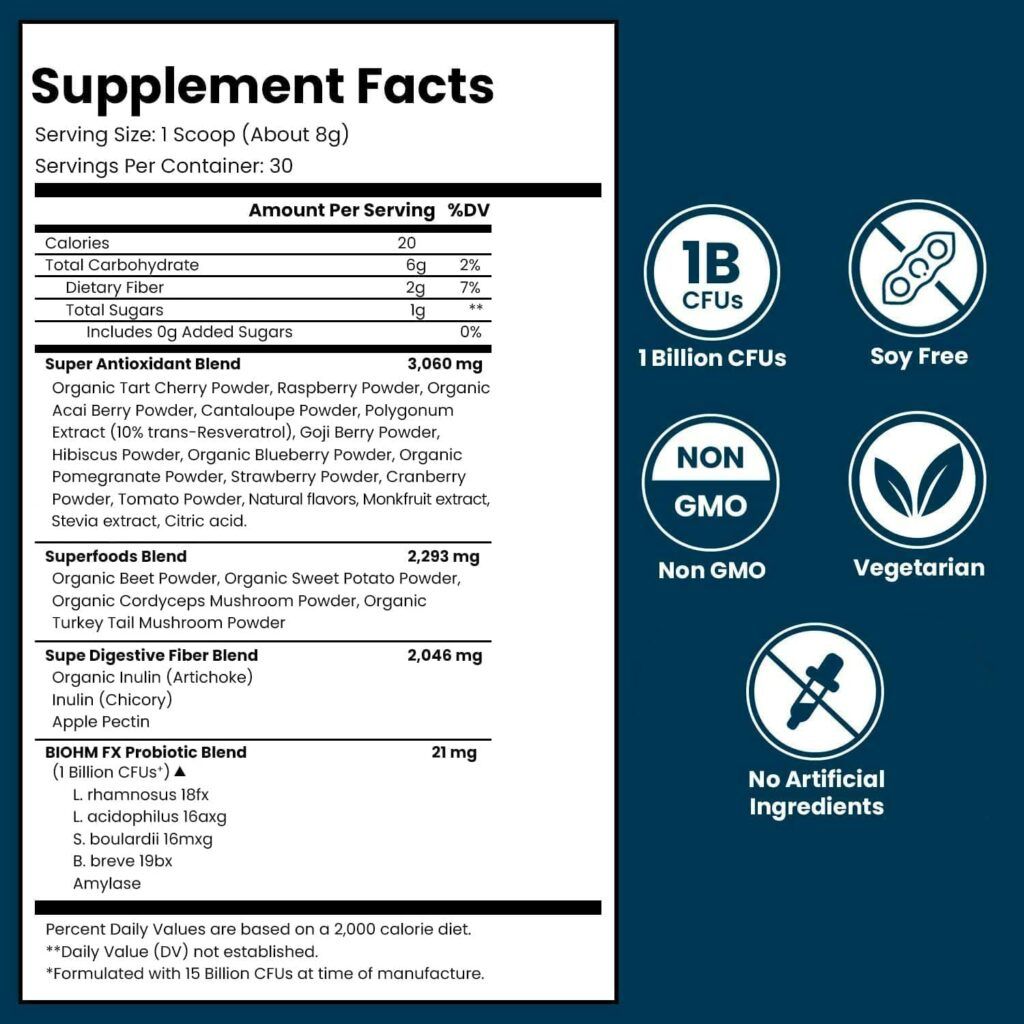 biohm super reds ingredients